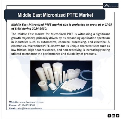 Micronized PTFE Market.jpg