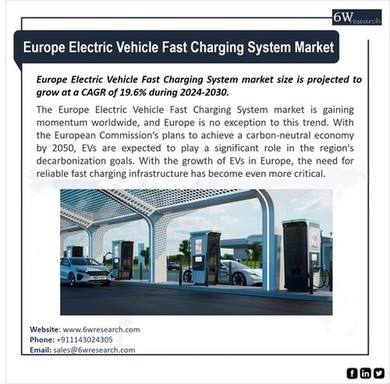 Fast Charging System Market.jpg