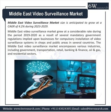 Middle East Video Surveillance.jpg