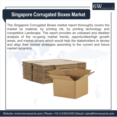 Singapore Corrugated Boxes Market.png